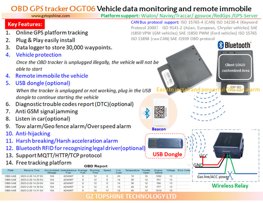 OBD2 GPS tracker/OBD allarme auto